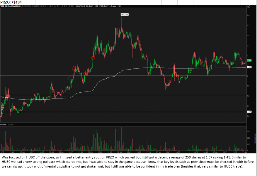 drew_trades's tweet photo. Todays FGD executions on $HUBC and $PRZO. https://t.co/4mTwFSCmUi
