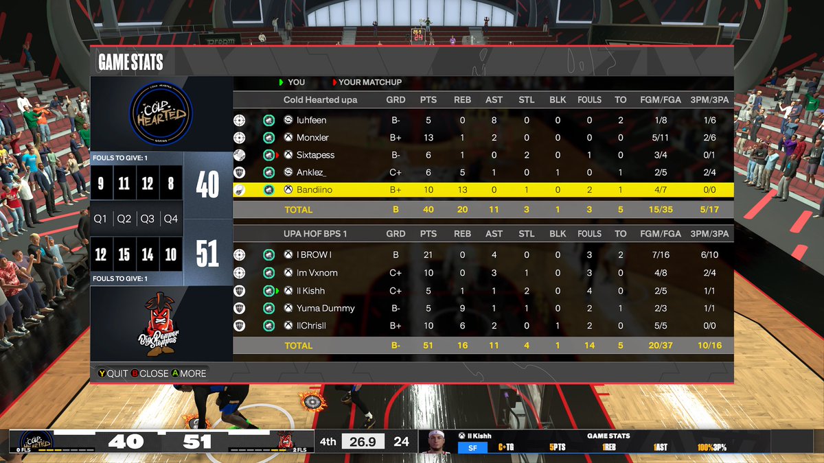 GG’s to @Who6ix_ and cold hearted as we move on to the next round of <a href="/NetsGamingCrew/">Brooklyn NetsGC</a> league tourney

Pg <a href="/IBROWI3/">Brow</a> 
Sg @ItsVxnom_ 
Sf <a href="/Kishx2K/">Kish</a> 
Pf <a href="/Yumaaa____/">Yuma</a> 
C <a href="/ChrisGoatedx/">‏ً</a> 

<a href="/Sportstein/">Harris Rubenstein</a> @champ2k_ @youFamousEnough <a href="/Mootyy2K/">Mitchell “Mootyy” Franklin</a> @Iazytv