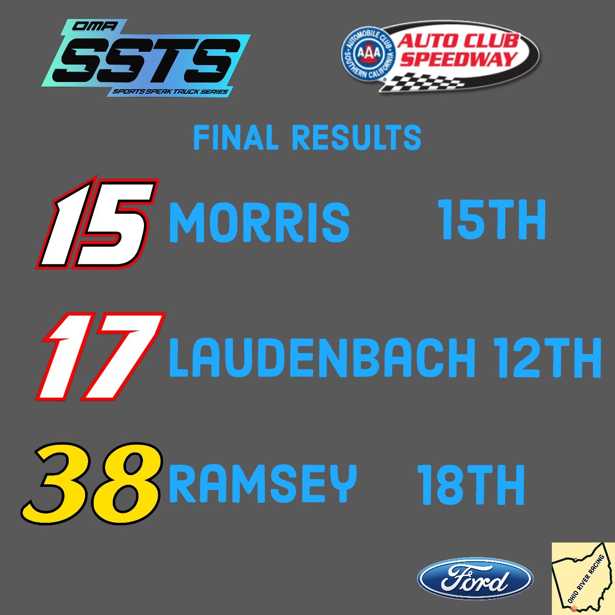 Final results from <a href="/OMA_League/">Online Motorsports Association</a> SSTS at Auto Club