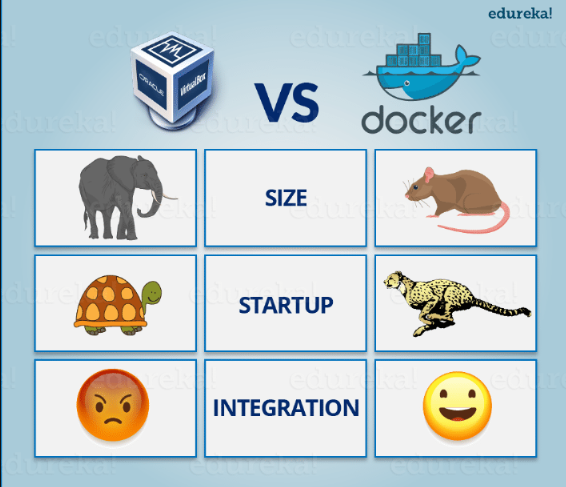 Nice comparison in between #VirtualMachine and #Docker container :)

by #edureka