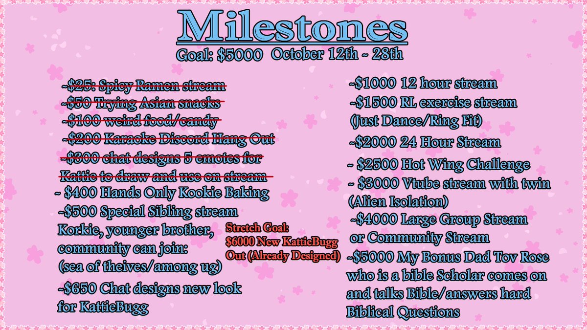 KattieBuggVT's tweet photo. Come on y'all, thank you for all the support. We hit 5 milestones so fair! We're at $310 so only $90 more to go for the kookie stream where @korkiebugg and I will back Christmas cookies
Thank you for all the love and support lets keep going!
#BuggaThon #TwitchStreamers #ENVtubers https://t.co/asbo1biU8q
