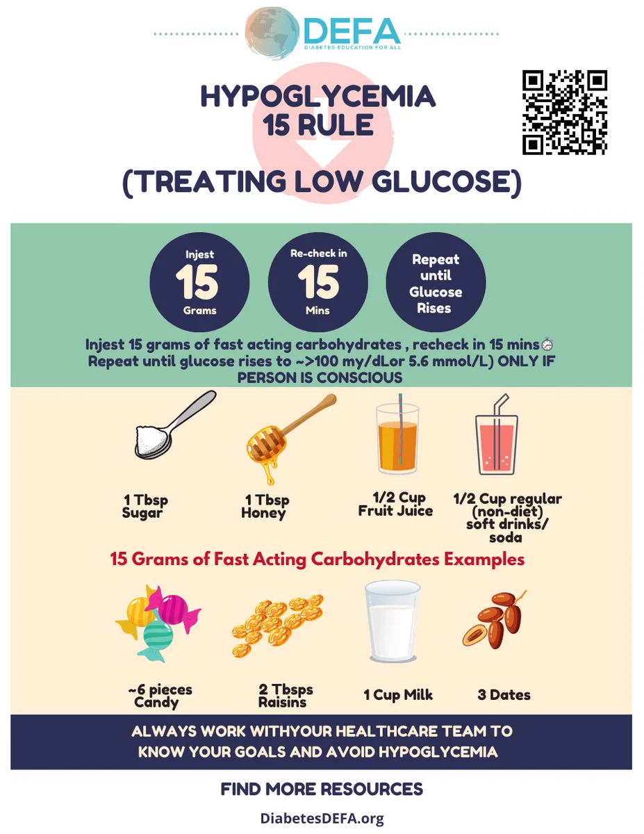 igf-1 lr3 hypoglycemia prevention carbs DEFA (Diabetes Education For All) on X: 