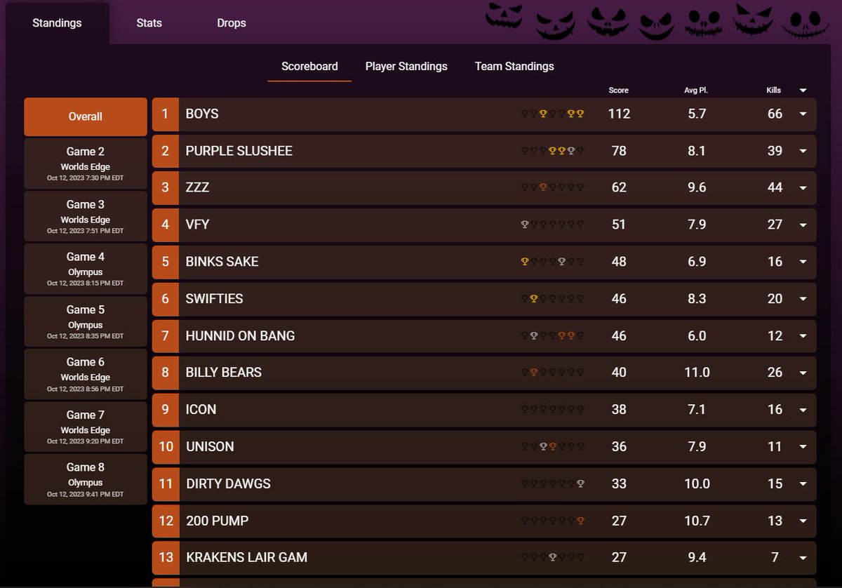 WeLegitGG's tweet photo. Eternal Scrims, 
Secured 4th place today.

Better luck next time.
Build on this. <3 https://t.co/Z5Ivje4hkj