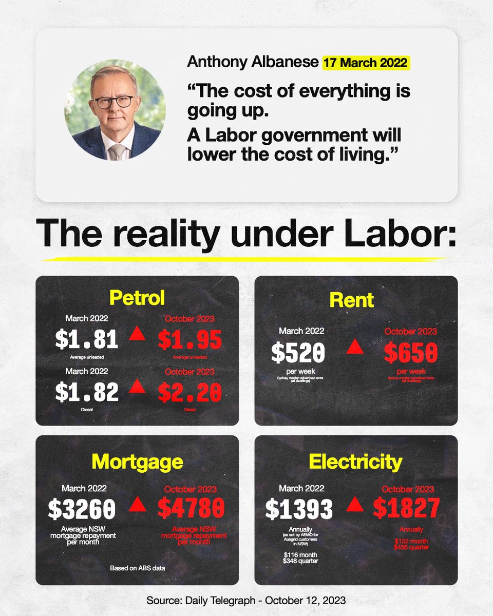 Another broken promise by the Albanese government.