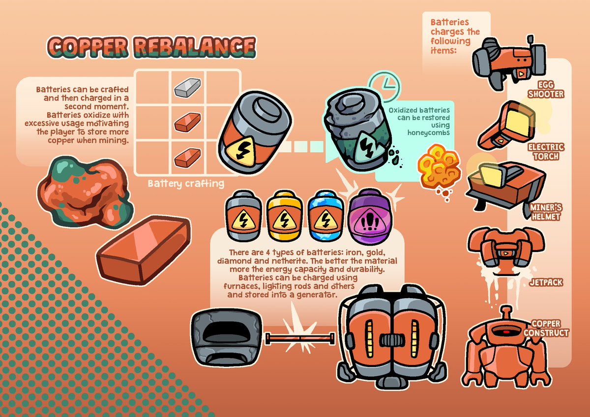 Rem Phase🔞 (COMM CLOSED) (@rem_phase02) on Twitter photo <a href="/dragon_scorch/">Scorch-dragon</a> I made some concepts a while back and theoryzed it could be used for some equipment/power up
Now copper is one of the most useful material irl for conducting elecricity and the oxidation is gonna incourage you to get more, that makes sence since you find so much of it <a href="/dragon_scorch/">Scorch-dragon</a> I made some concepts a while back and theoryzed it could be used for some equipment/power up
Now copper is one of the most useful material irl for conducting elecricity and the oxidation is gonna incourage you to get more, that makes sence since you find so much of it