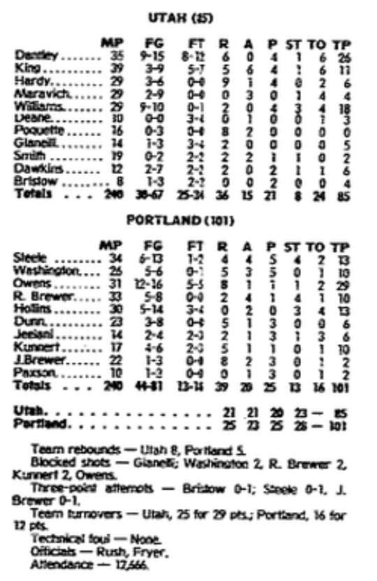 77Blazers's tweet photo. @trailblazers @utahjazz #LarrySteele becomes 1st @trailblazers player to attempt a 3-PT FG. The attempt was unsuccessful https://t.co/eulPajc1Cp