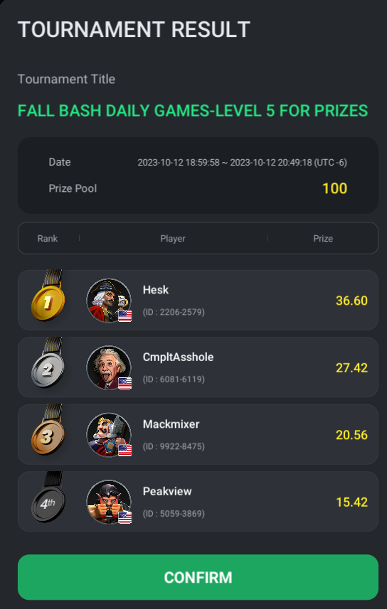 CmpleteAsshole's tweet photo. Another second place on the daily game at #DeadPokerSociety and another #DeadSquare come NFL playoffs. Thank you @DPS_Club54 https://t.co/SuUxMoYGH4