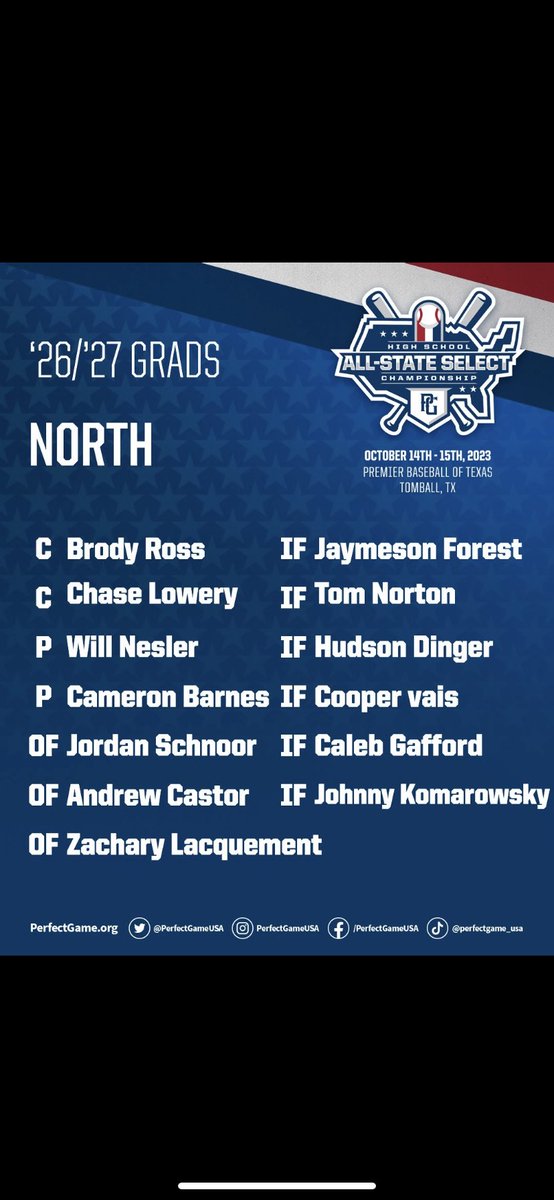 jordan_schnoor's tweet photo. I’m headed to Tomball, TX this weekend to represent the North region in the #HSAllState. Game times for Saturday are 2:15 and 3:45 on Field 5. Address of field: 20230 Cypress Rosehill Road Tomball, TX 77375. @PerfectGameUSA @PGMidwestBB @LanceHarvell @CoachT_RZRBacks https://t.co/3tgKHhZQ9O