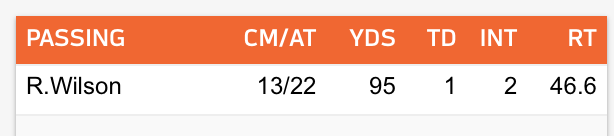 bcondotta's tweet photo. Tonight will mark the third-lowest passing total of Russell Wilson's career: https://t.co/5jidgcjyHj
