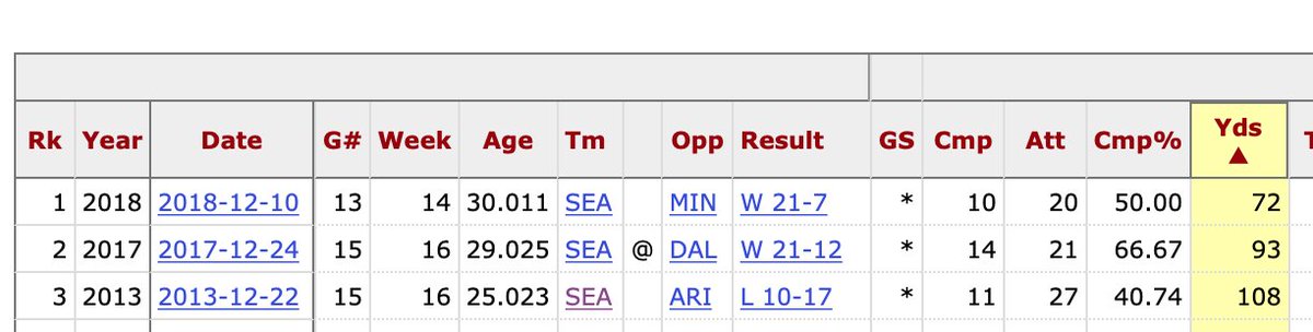 bcondotta's tweet photo. Tonight will mark the third-lowest passing total of Russell Wilson's career: https://t.co/5jidgcjyHj