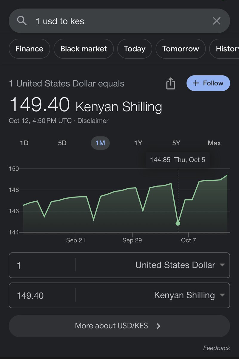 Interesting. Who is playing the Kenyan shilling exchange rate? And if not intentional, what is happening here?