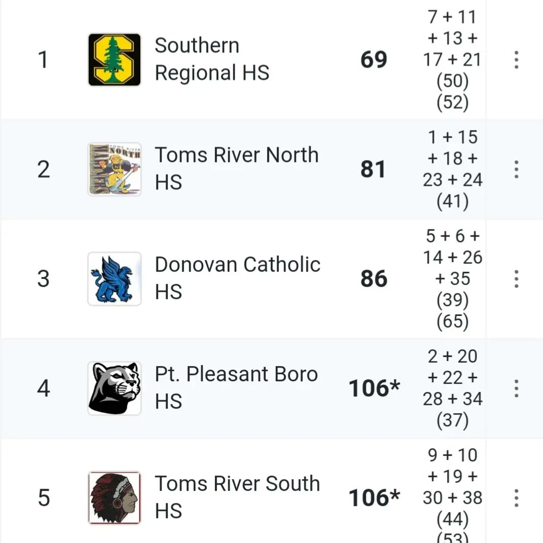 Donovan Track & Field tweet media