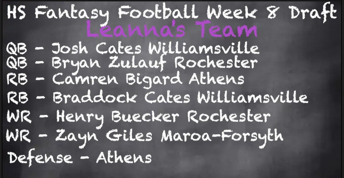Time to see who drafted who in Week 8 -

Retweet if you think <a href="/L_Churchill97/">Leanna Churchill</a>'s team will put up the most points this weekend!

<a href="/JoshCates_4/">Josh Cates</a> <a href="/BryanZulauf/">BRYAN ZULAUF</a> <a href="/Cambigard21/">Camren Bigard</a> <a href="/HenryBuecker/">Henry Buecker</a> <a href="/Zayn_Giles/">Zayn Giles</a>
channel1450.com/2023/10/12/hig…