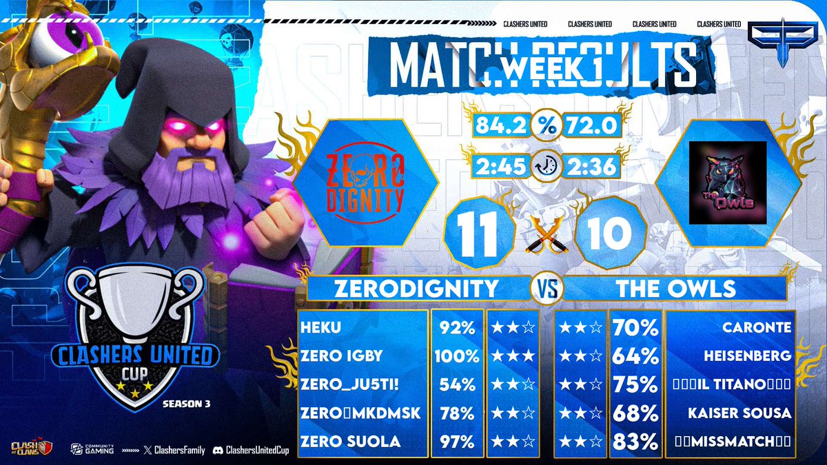 ZeroDignity_CoC tweet media