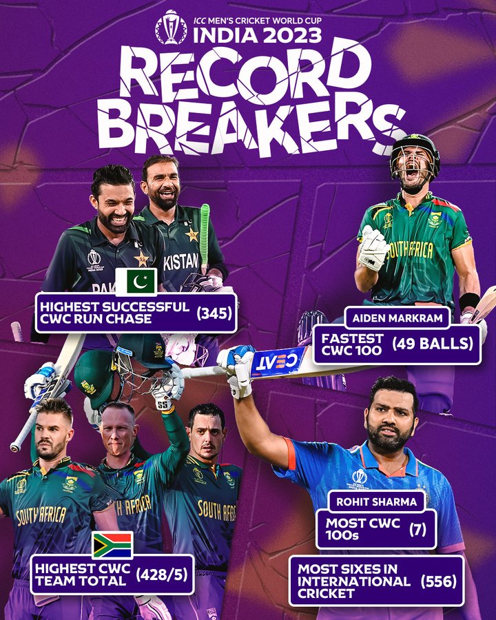 Thecrickinsider's tweet photo. Just #CWC23 started And  Record Breakers  Are Start our Game for Breaking All The Records.
#WorldCup2023 #whowillwin #MensworldCup https://t.co/CwNBEEKBz6