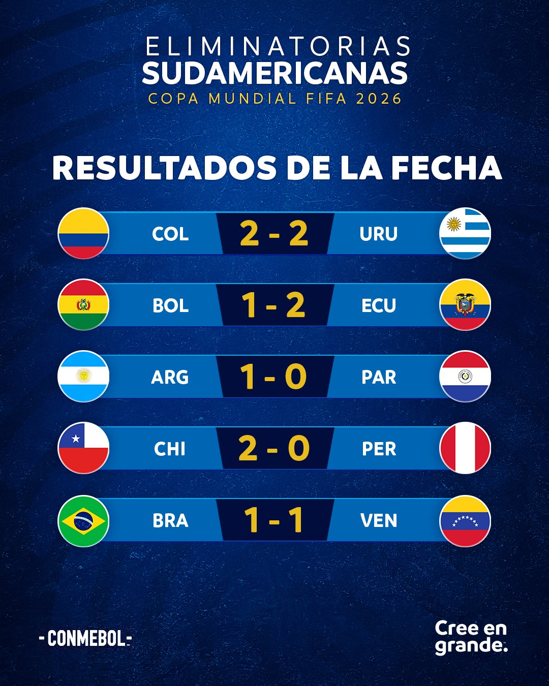 Así quedó la tabla de posiciones de las Eliminatorias Sudamericanas