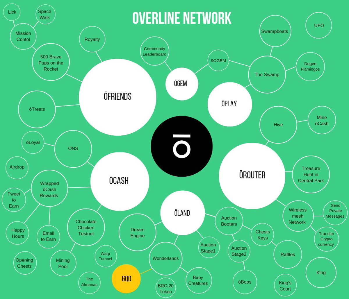 MirzavandAziz's tweet photo. @overlinenetwork is a multichain protocol to execute transactions between blockchains on the regular internet and WIRELESSLY without cellular service or the internet in general. #ocash #oland #overlinnetwork #crypto #Metaverse @CraigBWeisman https://t.co/w8eckaTb7T
