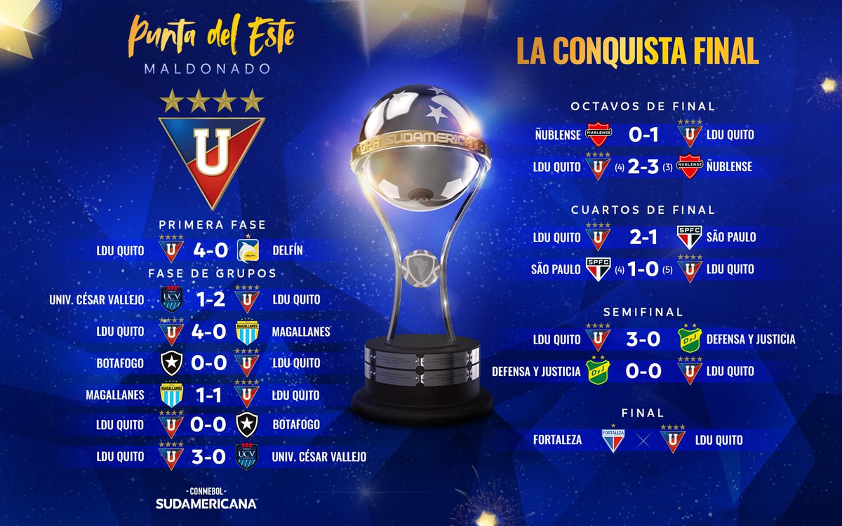 🇪🇨🏆 ¡El camino de <a href="/LDU_Oficial/">LDU Oficial</a> a la Final de la CONMEBOL #Sudamericana! 

#LaConquistaFinal