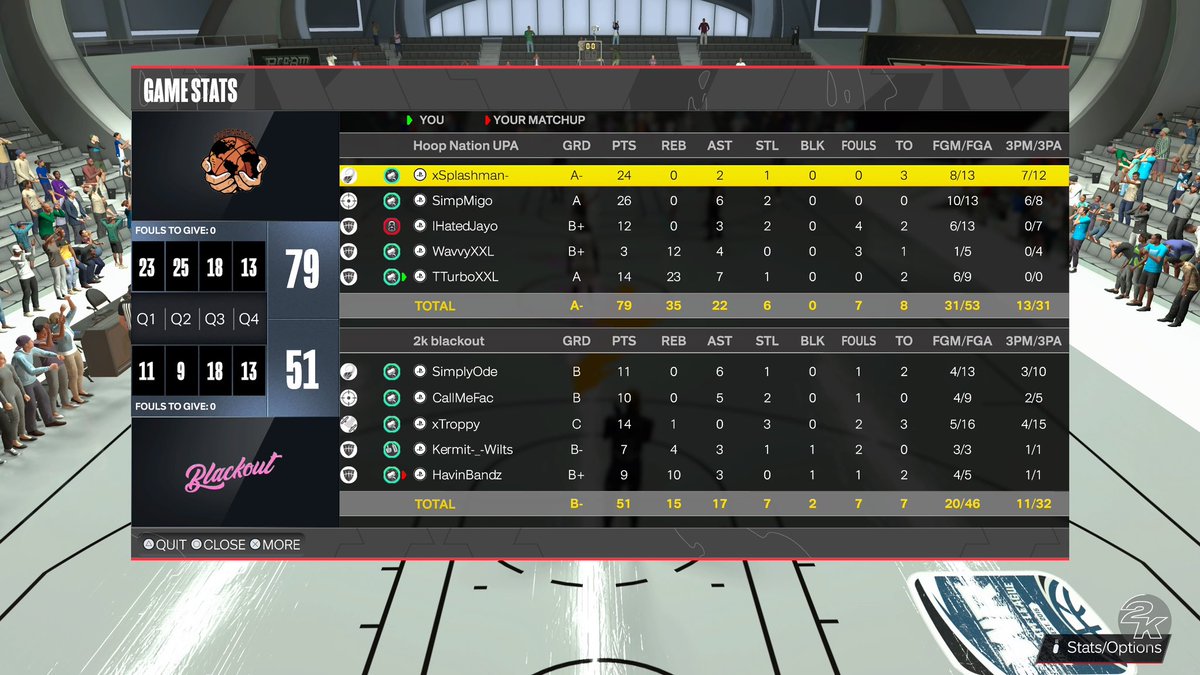 ๐King Turbs๐ (@tturboxxl) on Twitter photo Ggโs to them in @WRproamleague open Round 1
PG:<a href="/xSplashman/">Splashman</a>
SG:<a href="/Simptoms_/">๐ซก</a>
SF:<a href="/HatedJayo/">Jayo</a>
PF:<a href="/WaavyXXL/">JBaannd ๐ฐ</a>
C: ๐ถโ๐ซ๏ธ
@youFamousEnough <a href="/iNetworkSports/">iNetwork</a> <a href="/TheeJoeVegas/">Joe Vegas II ๐๐ญ๐๐๐ Vegas</a> <a href="/LavelCole/">๐๐ฎ๐๐ฒ๐น โข</a> <a href="/Sportstein/">Harris Rubenstein</a> Ggโs to them in @WRproamleague open Round 1
PG:<a href="/xSplashman/">Splashman</a>
SG:<a href="/Simptoms_/">๐ซก</a>
SF:<a href="/HatedJayo/">Jayo</a>
PF:<a href="/WaavyXXL/">JBaannd ๐ฐ</a>
C: ๐ถโ๐ซ๏ธ
@youFamousEnough <a href="/iNetworkSports/">iNetwork</a> <a href="/TheeJoeVegas/">Joe Vegas II ๐๐ญ๐๐๐ Vegas</a> <a href="/LavelCole/">๐๐ฎ๐๐ฒ๐น โข</a> <a href="/Sportstein/">Harris Rubenstein</a>