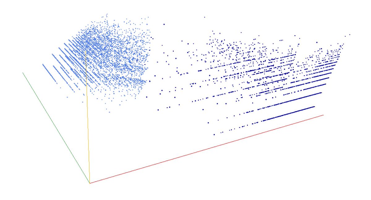 decompwlj's tweet photo. One day, one decomposition
A046316: Odd #numbers divisible by exactly 3 primes
3D graph #threejs #webGL ➡️ https://t.co/I6z2ZTuP9e
2D #graph, first 500 terms ➡️ https://t.co/QTyf7S7YNe
#decompwlj #maths #mathematics #sequence #OEIS #javascript #php #3D #divisible #primes https://t.co/qMpGCgkwhV