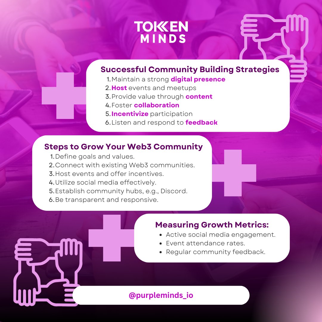 tokenminds_co's tweet photo. Unlock the power of community in the Web3 era!
Dive into our Community Building Guide and harness the potential. Learn more on our blog! 
https://t.co/kqDv677Ure 
#Web3Community #TokenMinds #purpleminds https://t.co/XRC5TEkZOv
