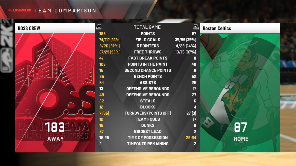 Loooooooool #PS4share