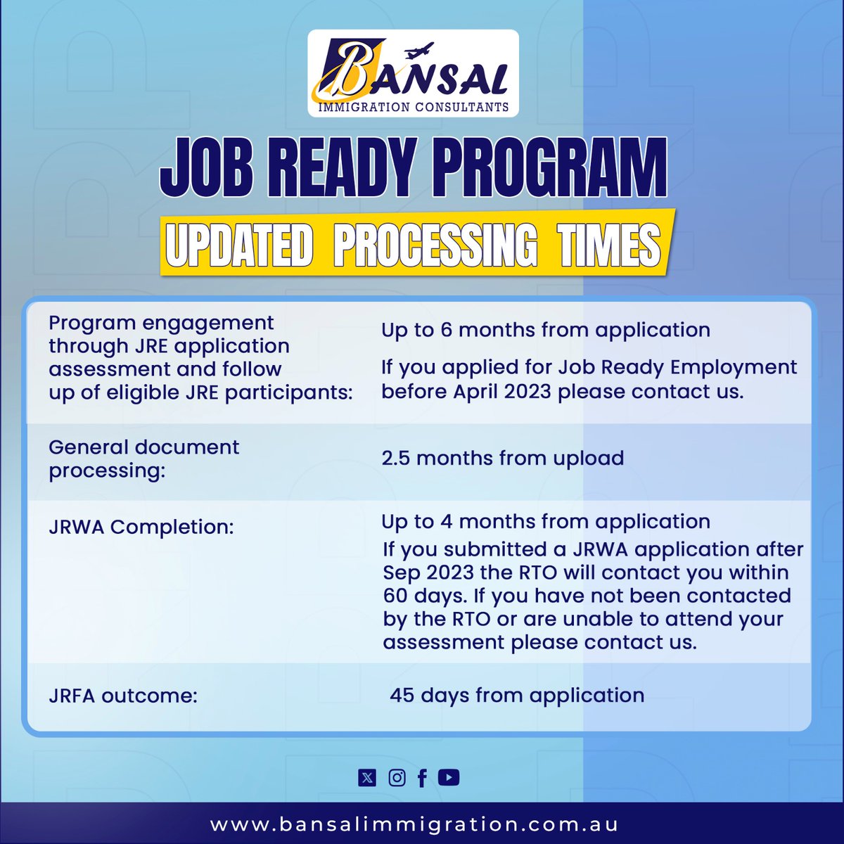 Bansalimmi's tweet image. 📷 Attention Migrants! Big news for those in the TRA Job Ready Program (JRP)! The processing times have been updated. Check out the table below for all the latest details.
#JobReadyProgram #ProcessingTimesUpdate #BansalImmigrationConsultants #Cookery #automotive #JRP #TRA
