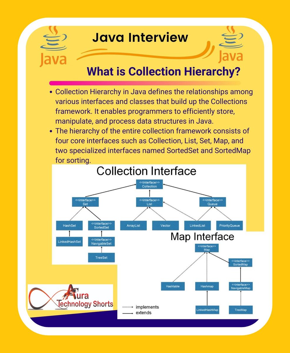 Auratechno72007's tweet image. What is collection hierarchy?
............. 
#CollectionHierarchy, #DataStructure, #OrganizationalTools, #DataOrganization, #DatabaseManagement, #InformationSystems, #ClassificationSystems, #DataAnalysis, #DataMining, #datavisualization