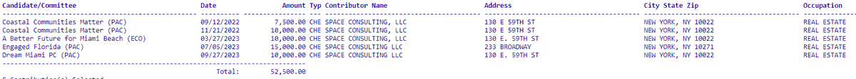MiamiSeda's tweet photo. Got to love it when large real estate developers hide their contributions by using misc LLCs. Witkoff Group used this technique to hide their contributions aimed at PCs connected to Miami Beach &amp; Miami candidates/electeds including @CommSabinaCovo &amp; her puppeteer Christian Ulvert https://t.co/e5Y2mAvfiy