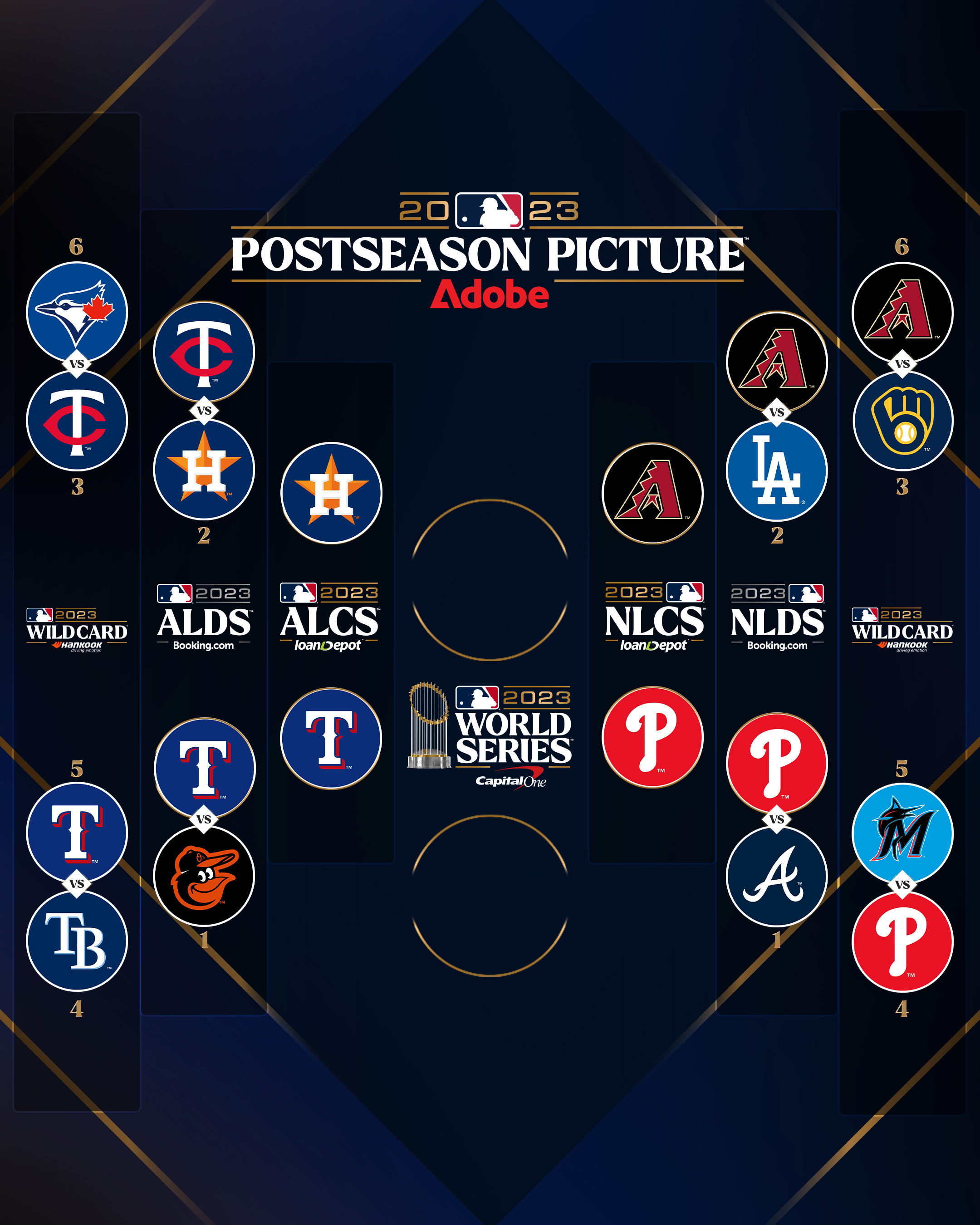 Mlb playoffs sales