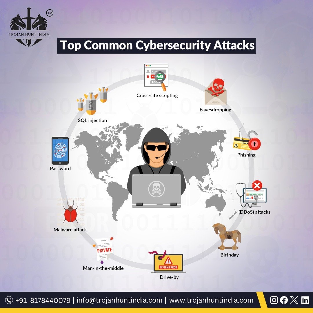 Stay informed about prevalent cybersecurity threats and safeguarding data is an essential practice for individuals and entrepreneurs alike.

Get in touch with us: +91 8178440079
Visit our website:  trojanhuntindia.com

#password #cybersecurity #security  #trojanhuntindia