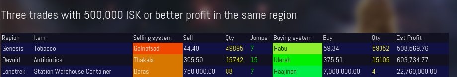 This game is so fun! #RPG   
Original: EveOnlineMarket