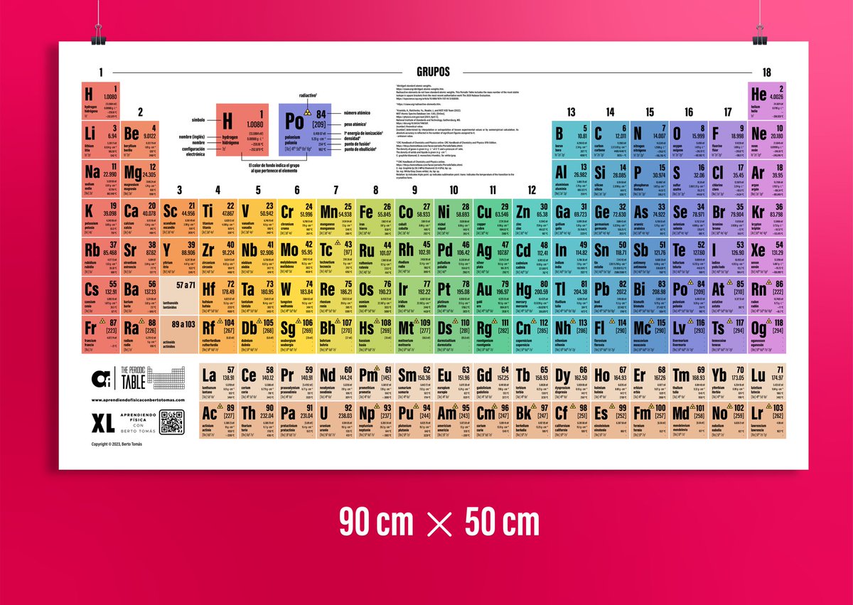 ¿Quieres participar en el sorteo de una tabla periódica como esta o cualquiera de las que tengo en mi web?

Es muy fácil. Solo tienes que REPOSTEAR.

Ganador el domingo 15/10/2023 a las 21:30.