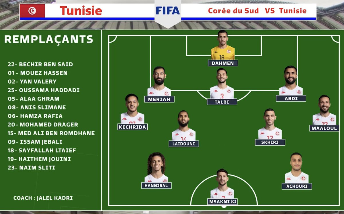 AiglesRoyaux's tweet photo. Le 1️⃣1️⃣ de départ de la TUNISIE 🇹🇳
face à la Corée du Sud 🇰🇷
Aujourd’hui 12h fi 🇹🇳 / 13h en 🇫🇷
⚽️ retransmis sur la chaîne tunisienne WATANIYA (chaîne réseau & Youtube) 📺
Vos avis sur la Compo avec notamment ce fameux 3-4-2-1 reconduit avec MSAKNI en faux 9❓
In cha Allah Marbouhaaa 🔥