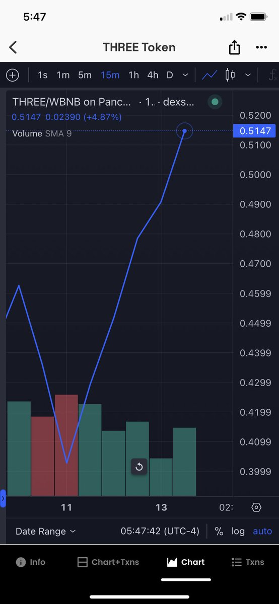 OneTokenDeFi's tweet image. Three Token soaring again!
#ThreeToken
1twothreetoken.com
discord.gg/KEXaBuwHvY