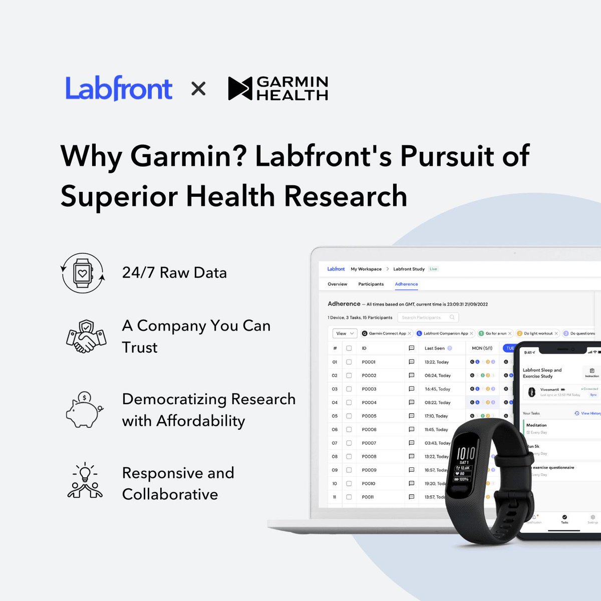 When we began our work in digital health research, we sought a reliable collaborator with granular data &amp; shared values. We found that in <a href="/Garmin/">Garmin</a>. Hear from Labfront's Chief Medical Officer <a href="/AndrewCAhn2/">Andrew C Ahn</a> about our joint efforts to transform research: buff.ly/45pW7Jj