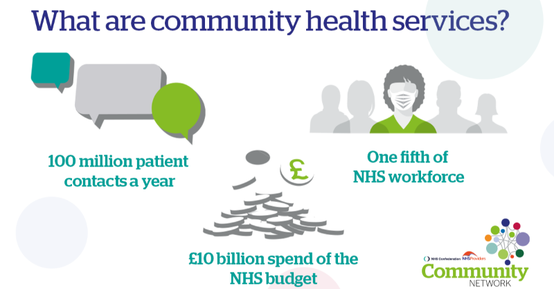 NHSConfed's tweet photo. 🏡 Home
🏥 Community hospitals
🩺 Community health centres and clinics
👨‍🎓 Schools

Community health services, delivered in lots of settings, play a key role in our health and care system. 

We’re #CelebratingCommunityServices all week.

https://t.co/vsm7y4ShF4

@NHSProviders