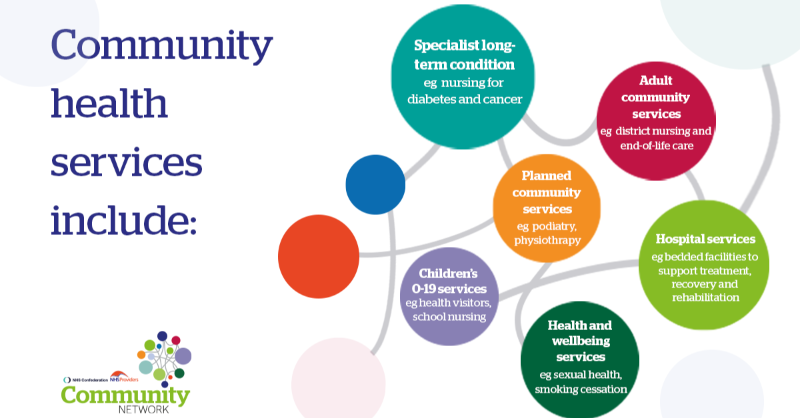 NHSConfed's tweet photo. 🏡 Home
🏥 Community hospitals
🩺 Community health centres and clinics
👨‍🎓 Schools

Community health services, delivered in lots of settings, play a key role in our health and care system. 

We’re #CelebratingCommunityServices all week.

https://t.co/vsm7y4ShF4

@NHSProviders