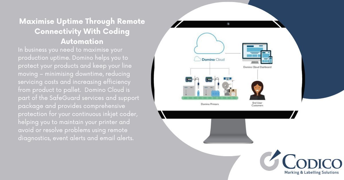 Experience the cutting-edge technology of Domino Cloud for your cloud-connected coding needs. As a partner of Domino, Codico offers a range of industrial automation solutions. buff.ly/2Qo1PGg #DominoCloud #CloudCoding #IndustrialAutomation #Industry40 #CodingAutomation