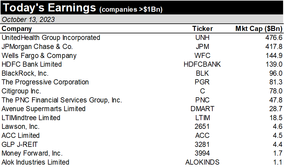 CompassValue's tweet image. Calendar for today