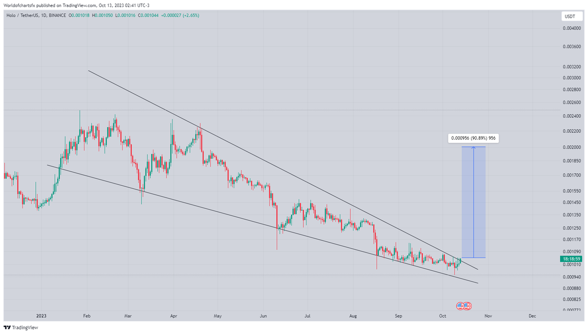 World Of Charts tweet media