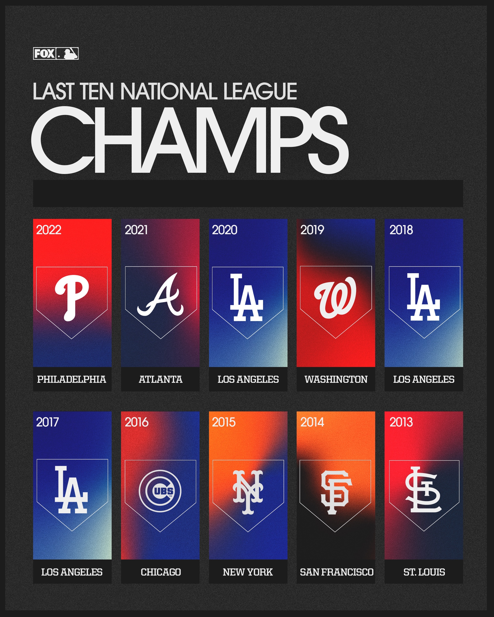 Last 10 top mlb champions