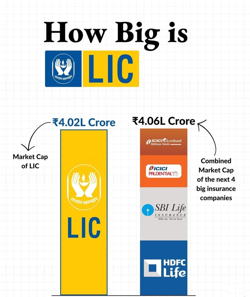 RiyaPandey19410's tweet image. #lic #licinsurance #icicilombard #hdfclife #sbilife #market #marketcap #nse #business #bse #stockmarket #insuranceagent #insurancrbroker