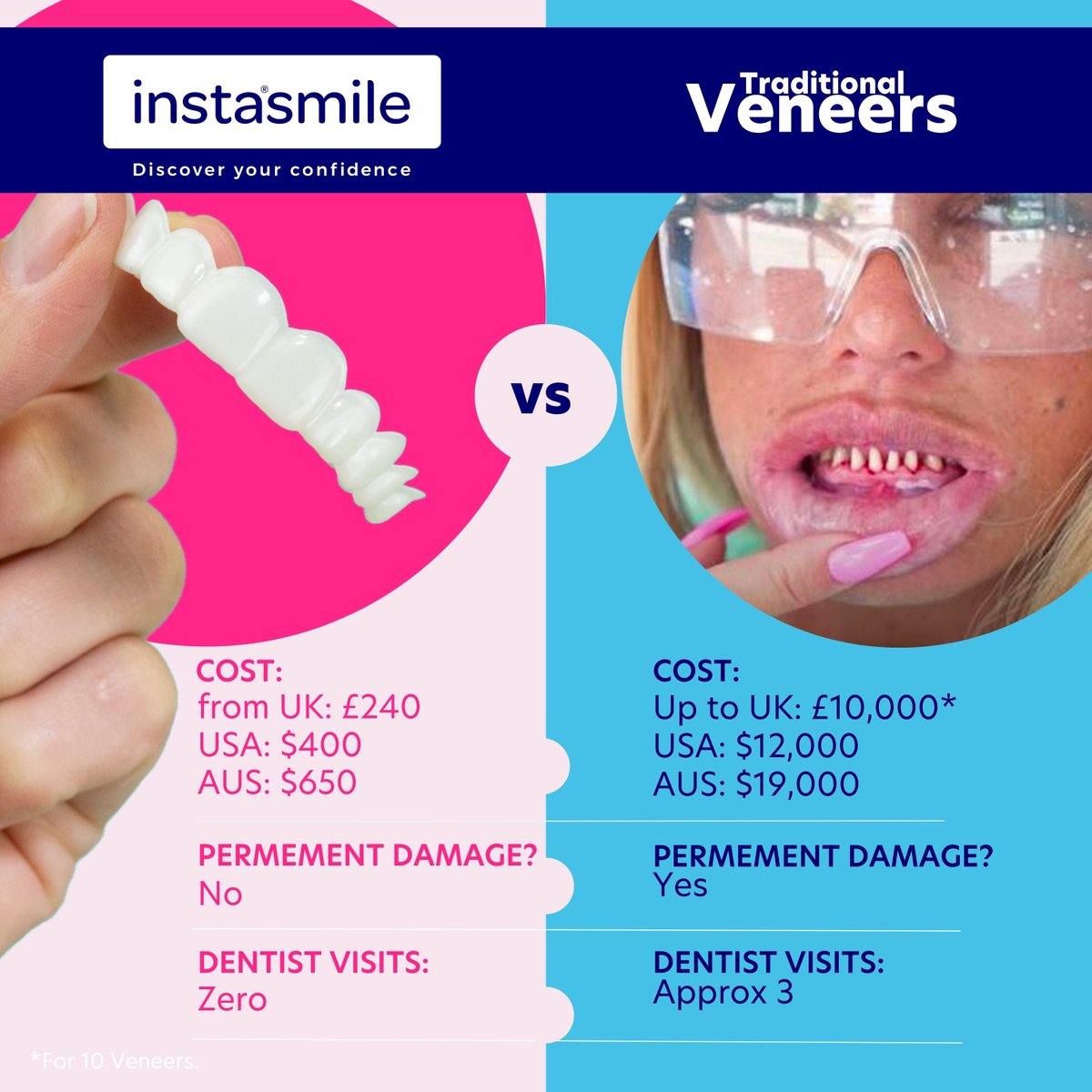 instasmile's tweet image. 3 cheers for clip-on veneers! With instasmile there's no need for dentist visits, hefty prices or permanent damage to your natural teeth, it's a win-win-win situation! Get a perfect smile, with none of the risk 😍

#smilemakeover #improveyoursmile #transformyoursmile