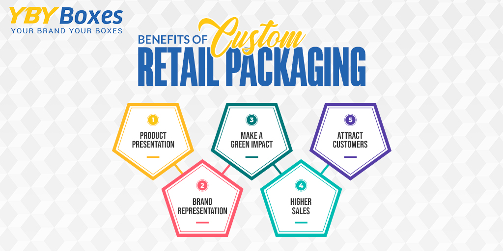 ybyboxesaus's tweet image. Exhibit your product in premium quality #customretailboxes that not only help you to present your brand in a captivating way but also assist you in achieving higher sales: bit.ly/3pdJJ0g

#YBYBoxesAustralia #retailboxes #retailpackagingboxes #packagingdesign #ASUM2023