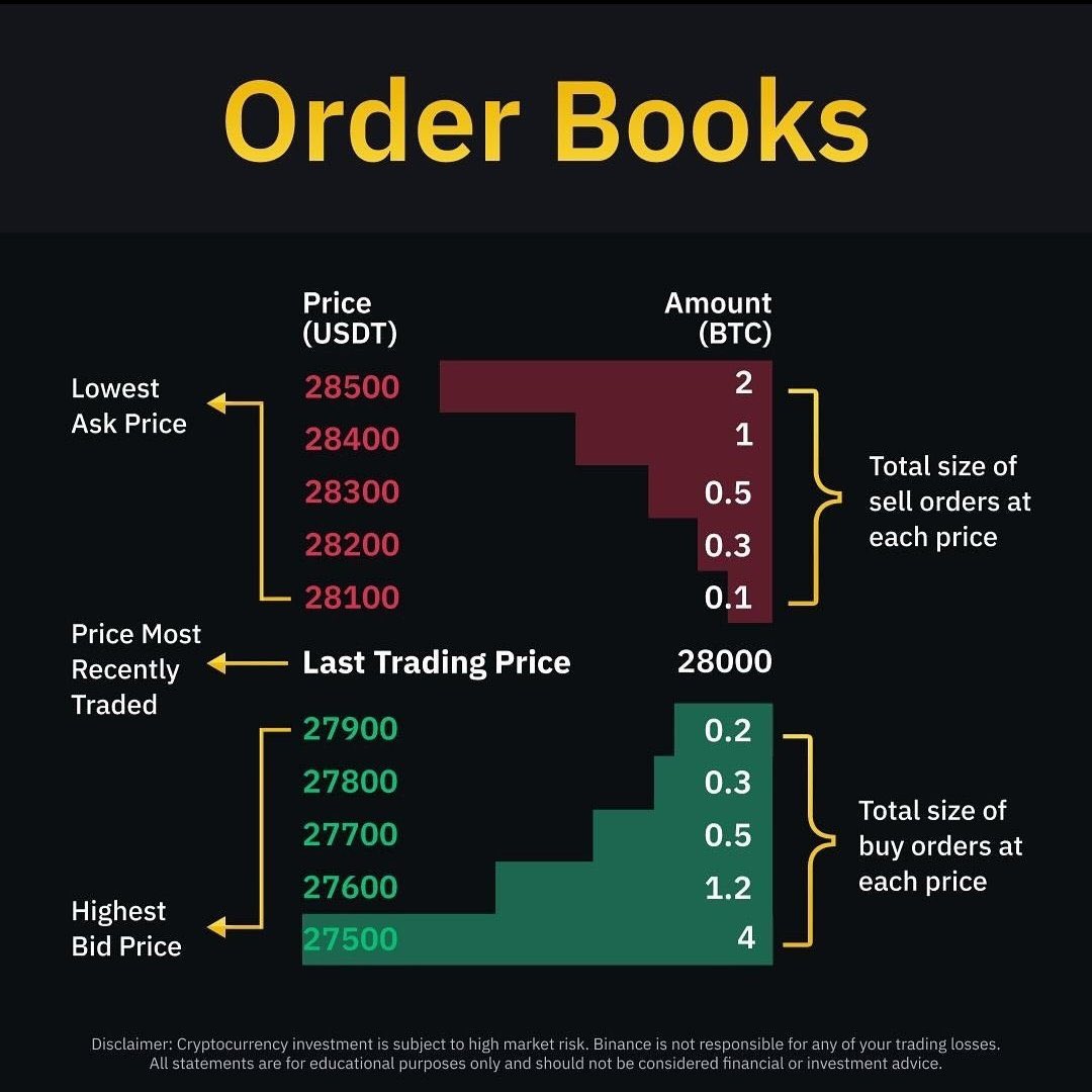 XMeN_TraDeR's tweet photo. Order Books https://t.co/Tpkbm5mpVM