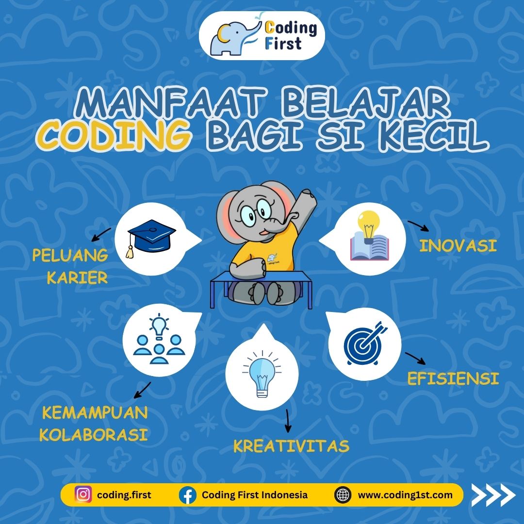 codingfirst_id's tweet image. Ada banyak sekali manfaat yang diperoleh dari belajar coding untuk si kecil. Jadi, ayo persiapkan masa depan si kecil di era digital mulai dari sekarang!
Yuk gabung di Coding First dan pelajari lebih dalam tentang coding!
#codingfirst #purwokerto #lescodinganak #codinglife