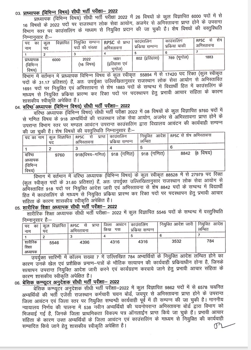 TheUpenYadav's tweet photo. विभिन्न प्रक्रियाधीन भर्तियों की नियुक्ति की अनुमति के लिए शिक्षा निदेशालय बीकानेर ने पत्र लिखा है l
उम्मीद है कि चुनाव आयोग से जल्द अनुमति मिल जाएग��� जिससे वंचित चयनित अभ्यर्थियों को जल्द नियुक्ति मिल जाएगी l https://t.co/Q7WmJOImGj