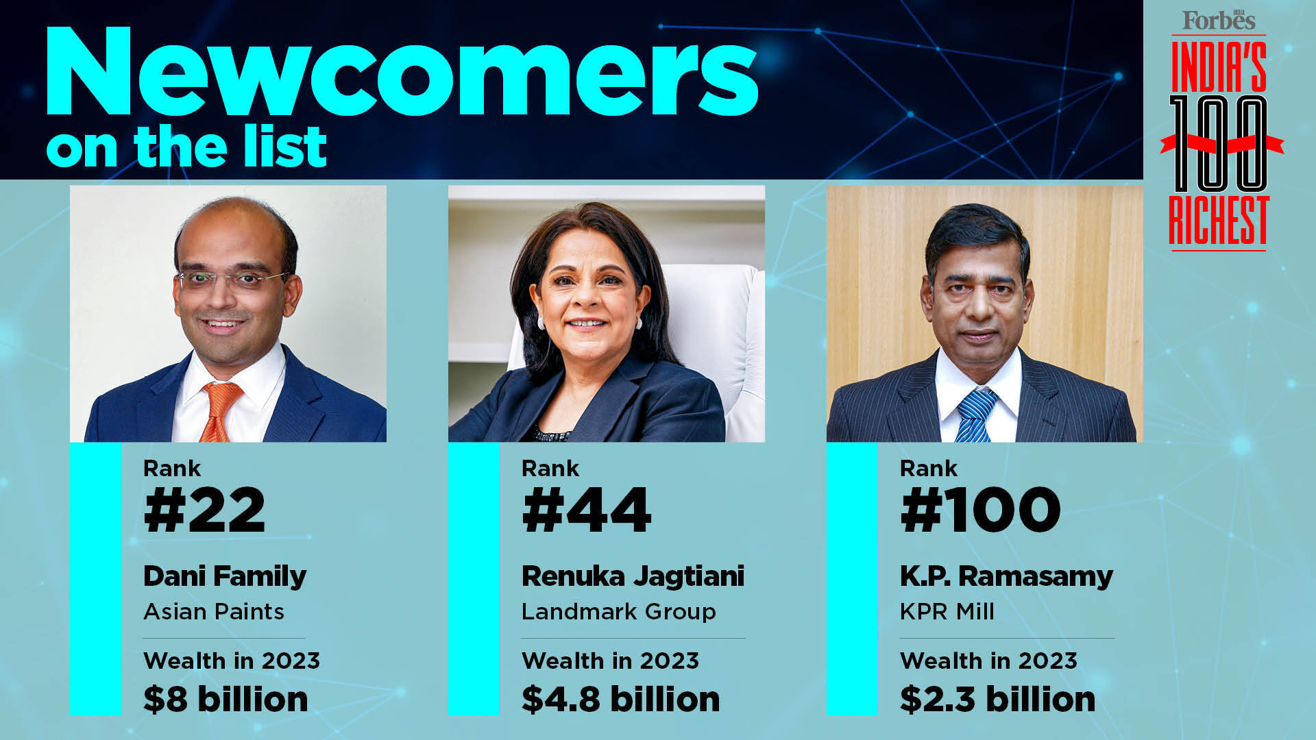 Forbes India on X: #ForbesIndiaRichList  Renuka Jagtiani of Landmark  Group and KPR Ramasamy of KPR Mills are two of the new members of India's  100 richest club. See the full list
