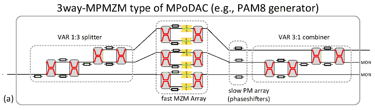 Photonics_MDPI's tweet photo. #EditorsChoice:
Accurate Power-Efficient Format-Scalable Multi-Parallel #Optical Digital-to-Analogue Conversion
By Moshe Nazarathy and Ioannis Tomkos from @TechnionLive @upatras
👉 https://t.co/ZrDQMyvjbf
#Photonics #Optics #opticalmodulation https://t.co/otjRZLk6mM